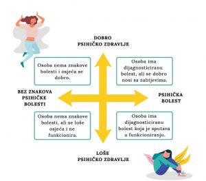 psihičko zdravlja psihicke povrede, psihičke